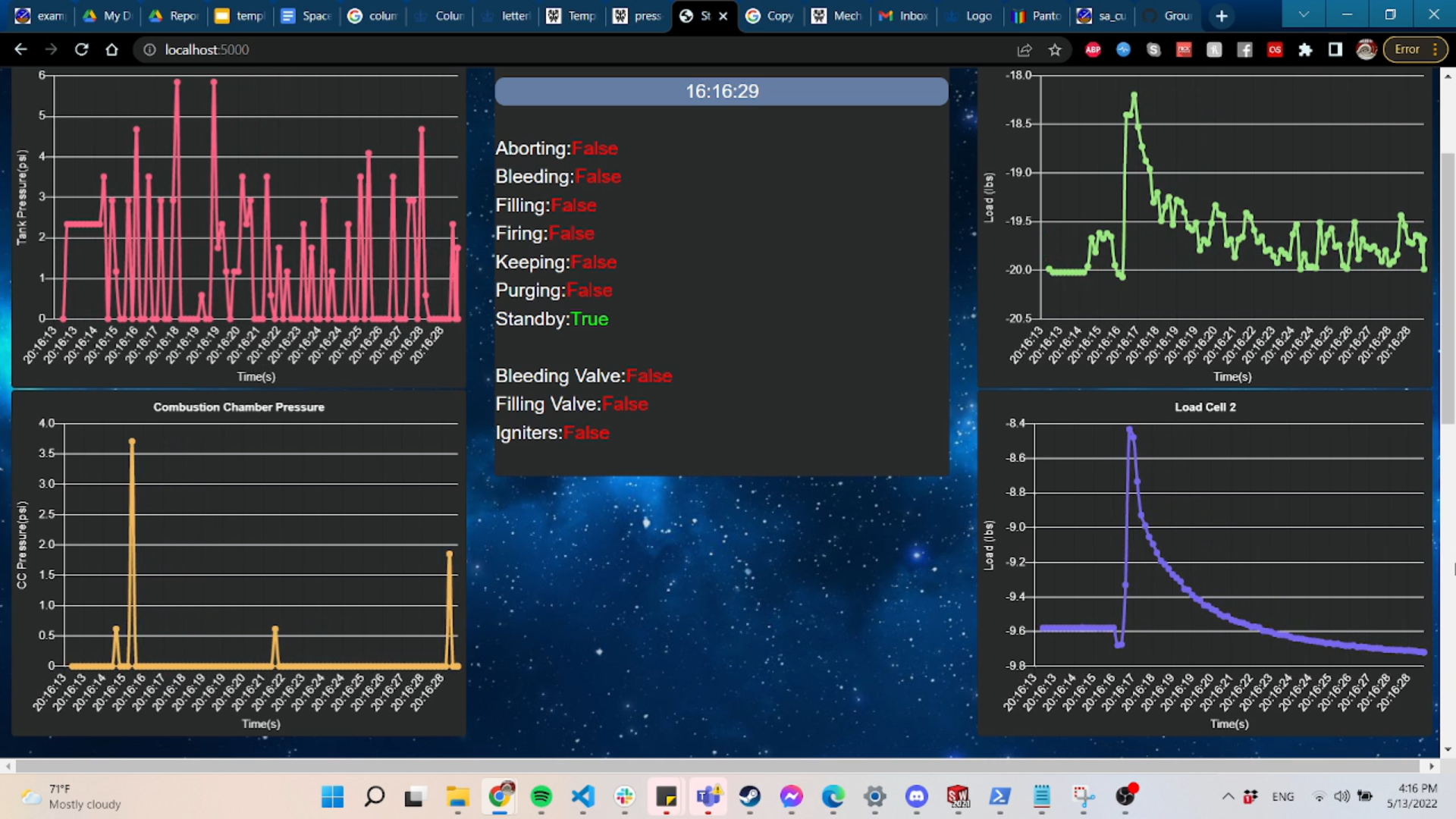 Static fire telemetry in action!